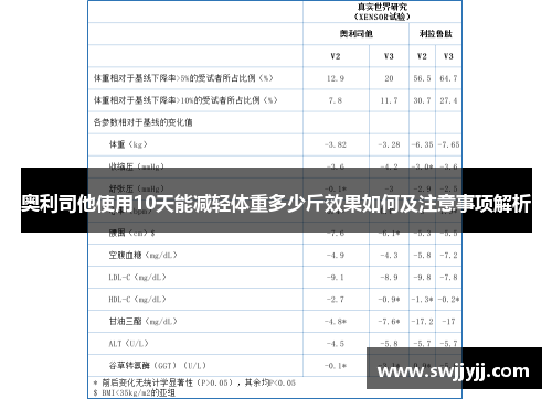 奥利司他使用10天能减轻体重多少斤效果如何及注意事项解析